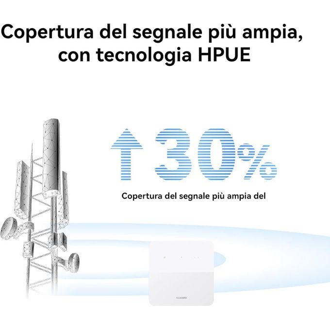Routeur 4G SIM Huawei CPE 5s