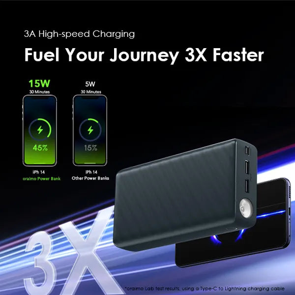Oraimo 30000mAh : L'énergie d'une semaine.